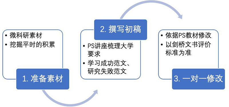 耀世娱乐-剑桥文理学校CATS China：全牛剑G5师资 教学力量重磅升级