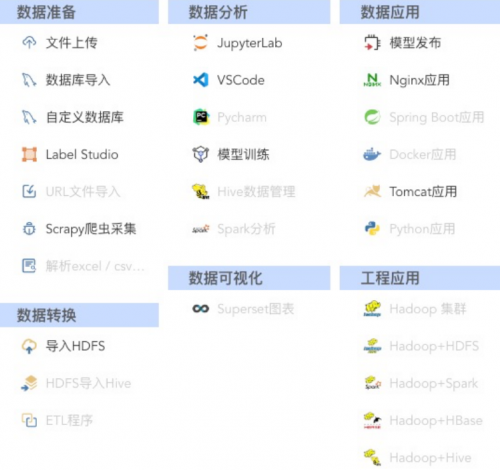 耀世娱乐-海豚实验室《数智工程项目实训平台V3.0》正式上线，欢迎免费试用！