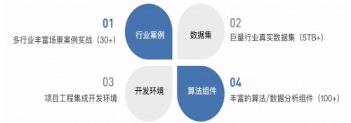 耀世娱乐-海豚实验室《数智工程项目实训平台V3.0》正式上线，欢迎免费试用！