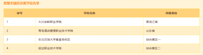 耀世娱乐-“正保会计网校杯”财会大赛省复赛落幕，总决赛晋级名单揭晓