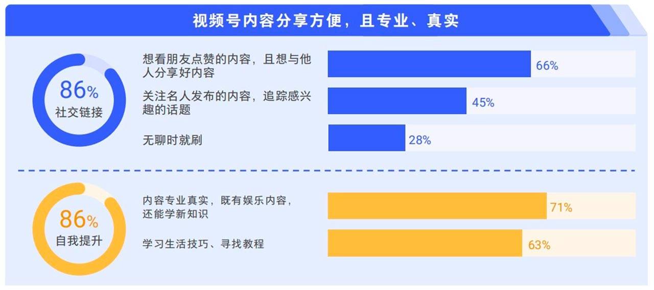 耀世娱乐-腾讯广告发布《2024中老年“教育+”增长蓝皮书》