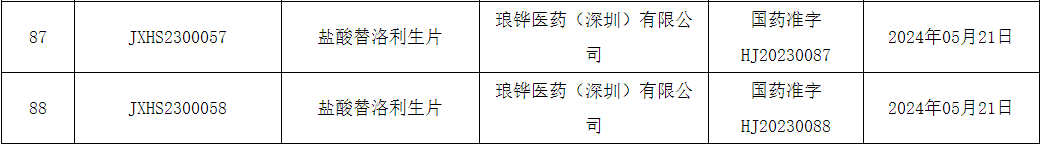 耀世娱乐-治疗青少年和儿童过度嗜睡，「替洛利生」在中国获批新适应症