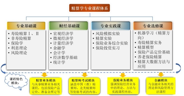 耀世娱乐-星辰大海，保险可期：山东财经大学保险学院专业介绍