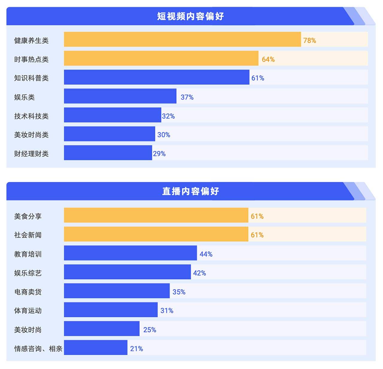 耀世娱乐-腾讯广告发布《2024中老年“教育+”增长蓝皮书》