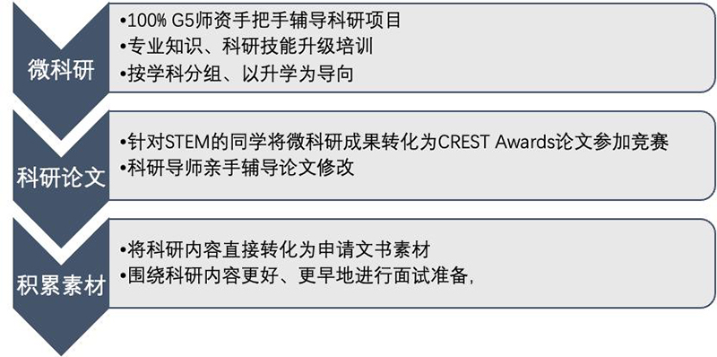 耀世娱乐-剑桥文理学校CATS China：全牛剑G5师资 教学力量重磅升级