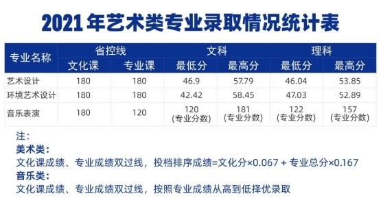 耀世娱乐-郑州城市职业学院2024年招生计划及历年分数线公布！