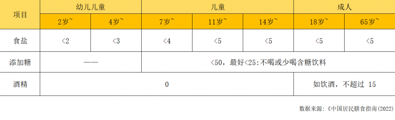 耀世娱乐-告别“重油重盐” 盖狮助力中国居民开启健康饮食新时代