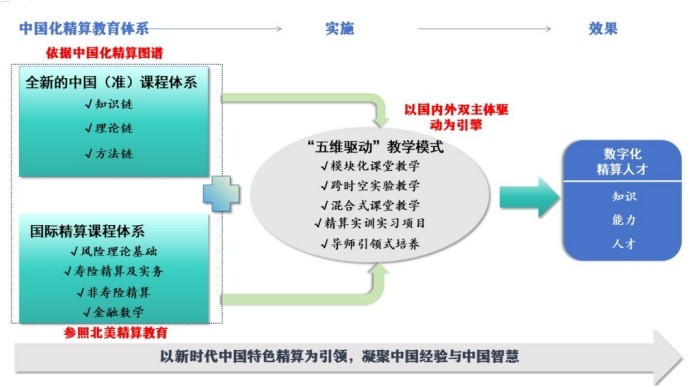 耀世娱乐-星辰大海，保险可期：山东财经大学保险学院专业介绍