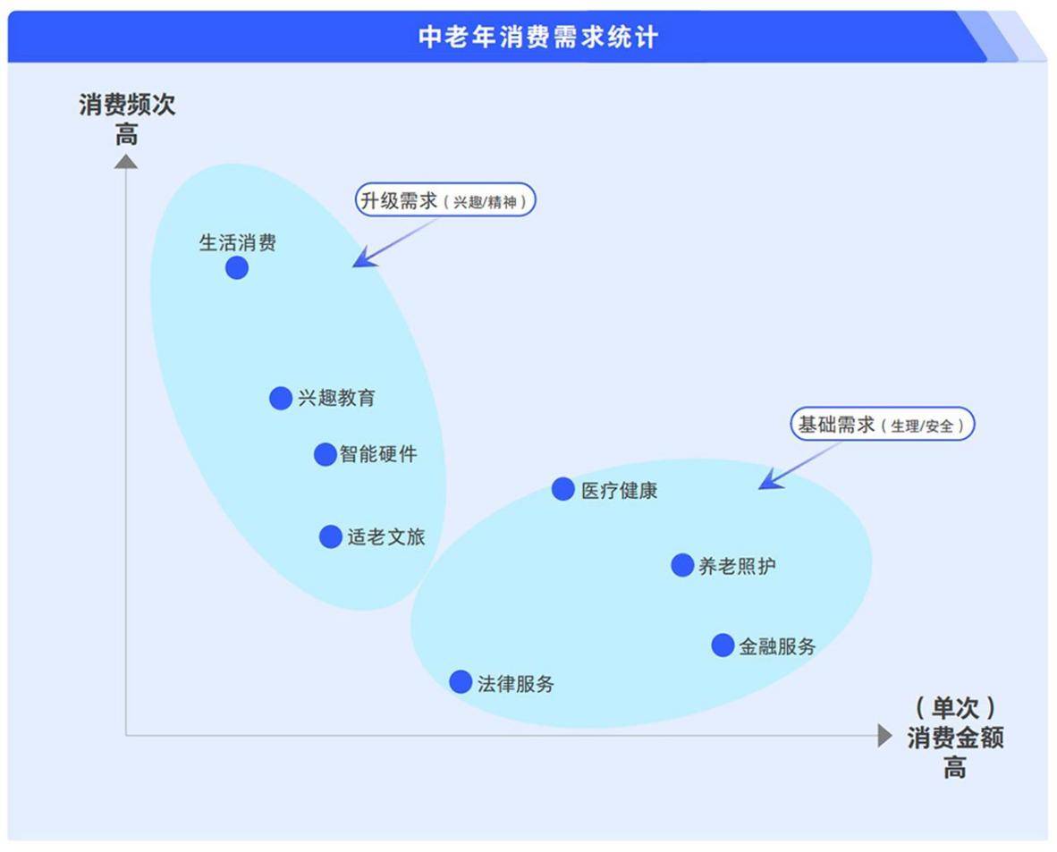 耀世娱乐-腾讯广告发布《2024中老年“教育+”增长蓝皮书》