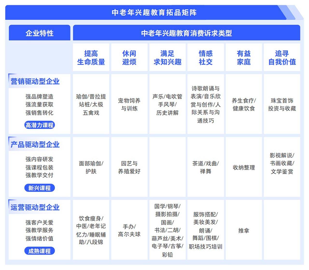 耀世娱乐-腾讯广告发布《2024中老年“教育+”增长蓝皮书》