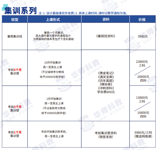 耀世娱乐-明智之选！2024年认准华师科教专插本，学历提升有保障