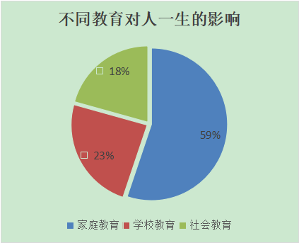 耀世娱乐-自动自发践行家校融合,共同铺就孩子成才之路