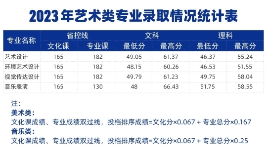 耀世娱乐-郑州城市职业学院2024年招生计划及历年分数线公布！