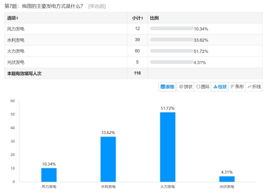 耀世娱乐-精研电力智慧，共创安全用电环境 ——“电机小子”实践团赴扬州开展暑期实践活动