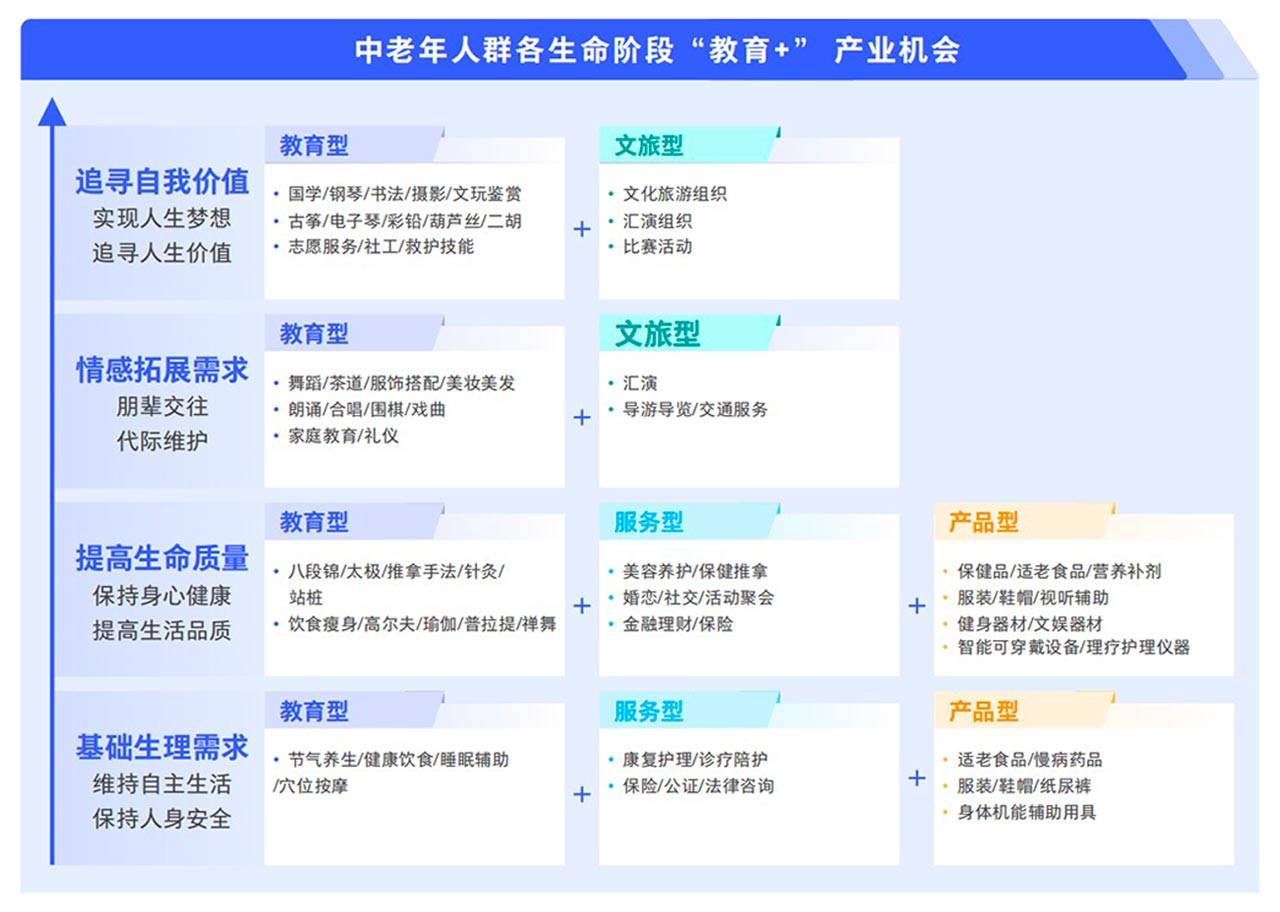 耀世娱乐-腾讯广告发布《2024中老年“教育+”增长蓝皮书》