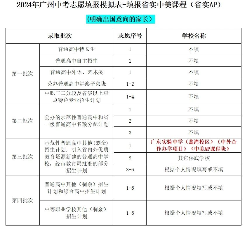 耀世娱乐-全美TOP10三连，藤校剑桥并驱！省实AP报读指南速看