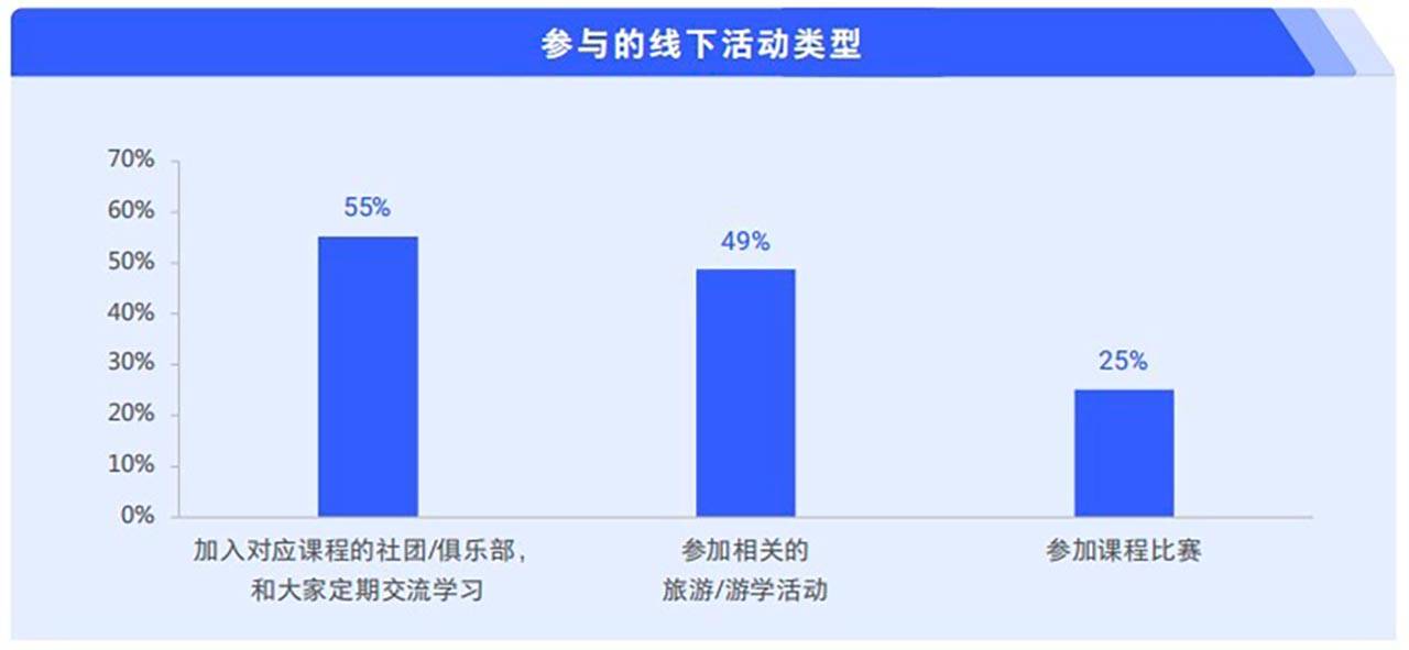 耀世娱乐-腾讯广告发布《2024中老年“教育+”增长蓝皮书》