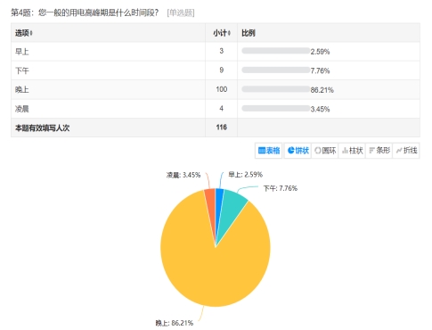 耀世娱乐-精研电力智慧，共创安全用电环境 ——“电机小子”实践团赴扬州开展暑期实践活动