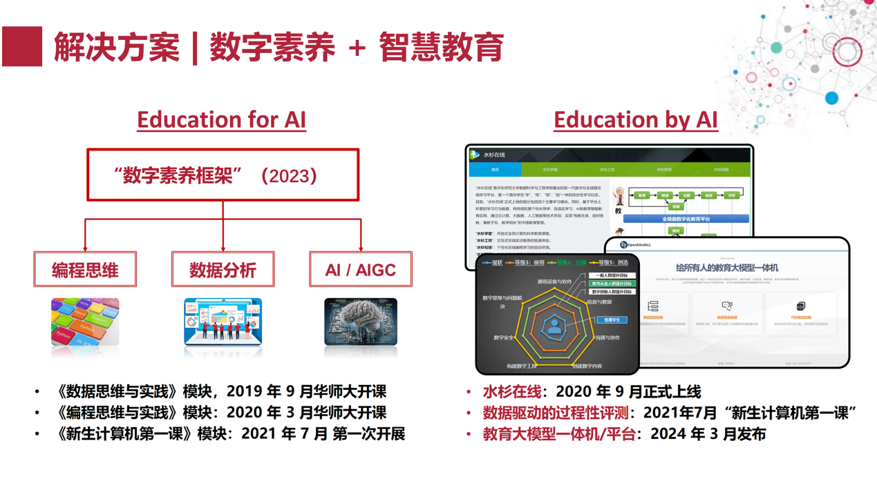 耀世娱乐-华东师范大学的老师 上课已经用上了大模型