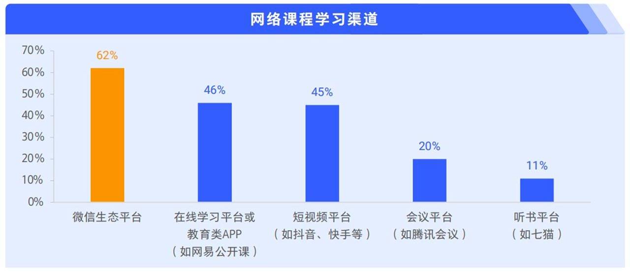 耀世娱乐-腾讯广告发布《2024中老年“教育+”增长蓝皮书》