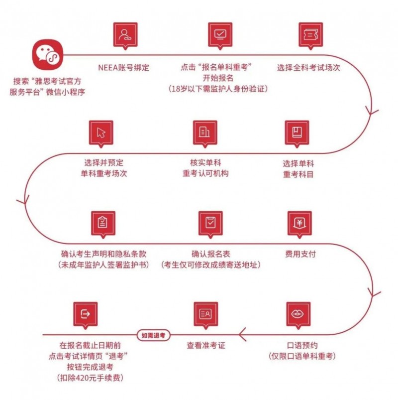 耀世娱乐-滴~官方送你一张复活卡，多次元雅思单科重考保姆攻略来啦！