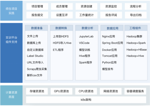 耀世娱乐-海豚实验室《数智工程项目实训平台V3.0》正式上线，欢迎免费试用！