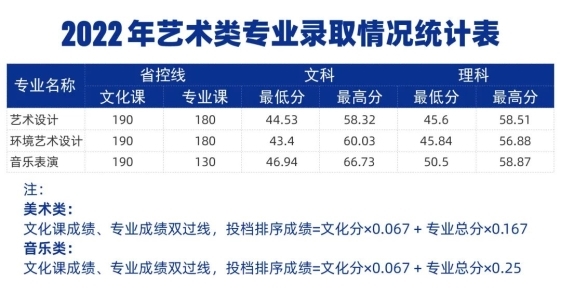 耀世娱乐-郑州城市职业学院2024年招生计划及历年分数线公布！