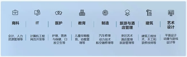 耀世娱乐-读中职更容易出国留学，毕业起薪20w，真有这样的好事？