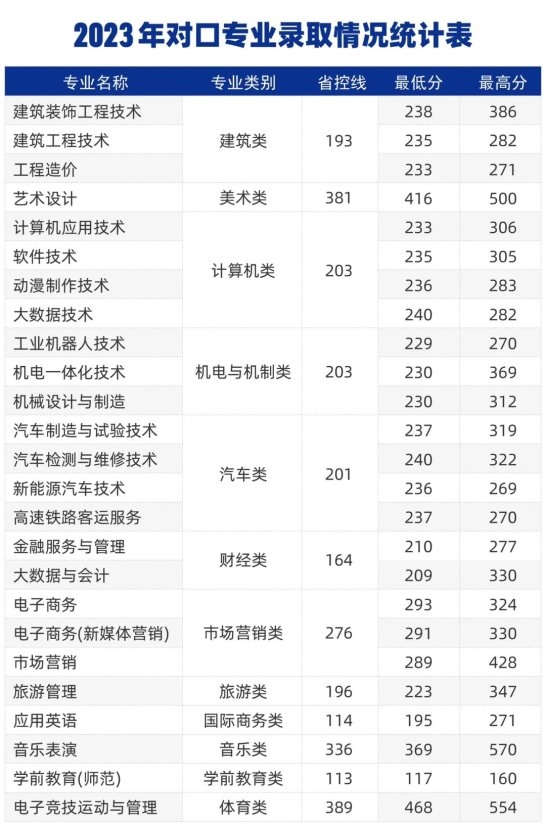 耀世娱乐-郑州城市职业学院2024年招生计划及历年分数线公布！