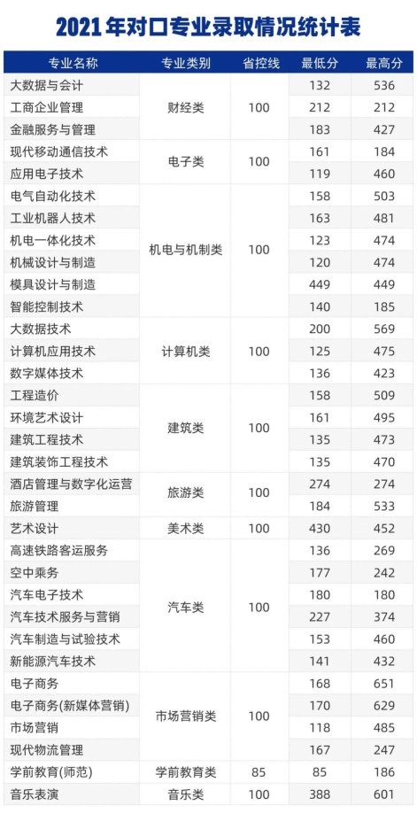 耀世娱乐-郑州城市职业学院2024年招生计划及历年分数线公布！