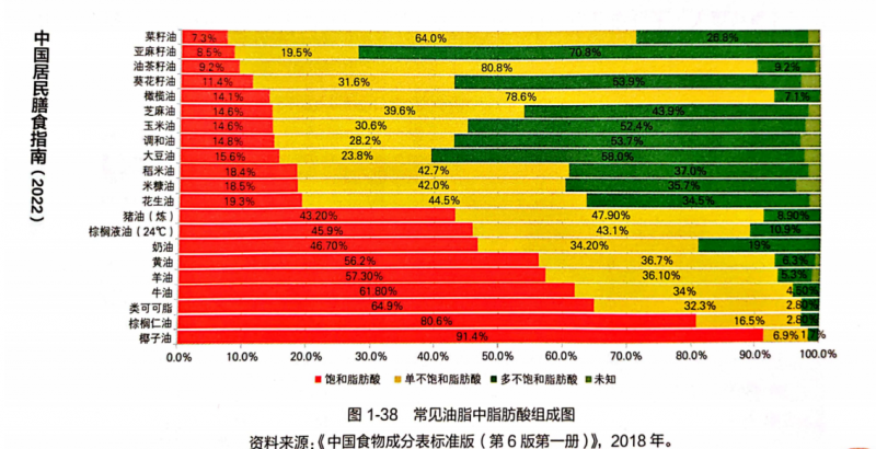 耀世娱乐-告别“重油重盐” 盖狮助力中国居民开启健康饮食新时代