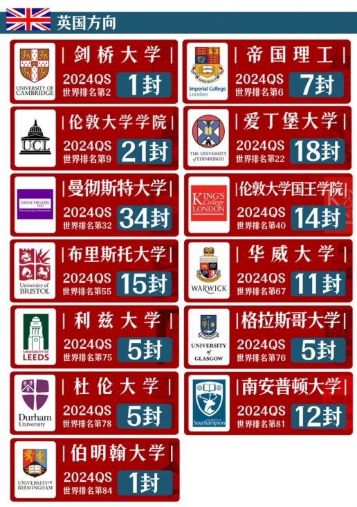 耀世娱乐-比清华北大还难考的香港大学，英领一年考了28个！