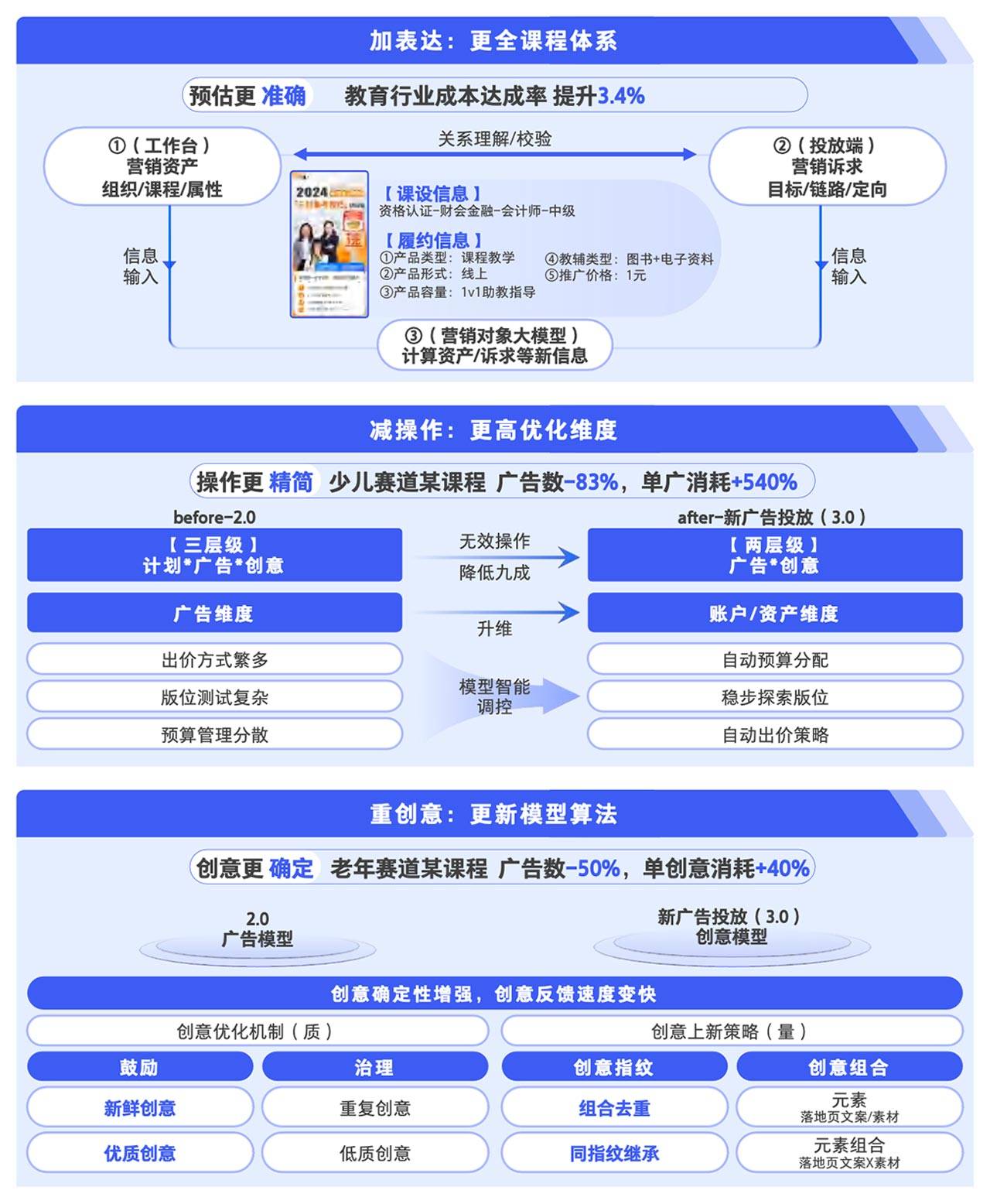 耀世娱乐-腾讯广告发布《2024中老年“教育+”增长蓝皮书》