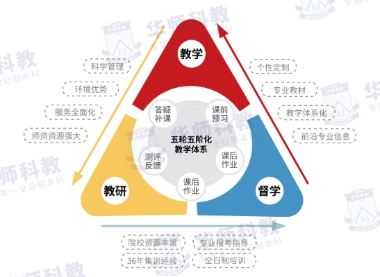 耀世娱乐-明智之选！2024年认准华师科教专插本，学历提升有保障