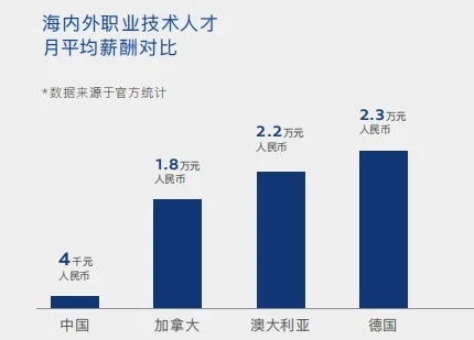 耀世娱乐-读中职更容易出国留学，毕业起薪20w，真有这样的好事？