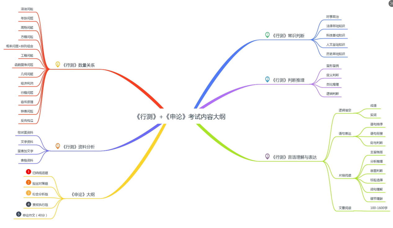 耀世娱乐-多助公考到底是怎样的一个公考培训平台？多助公考靠谱吗