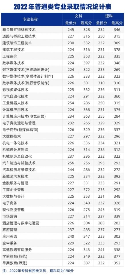 耀世娱乐-郑州城市职业学院2024年招生计划及历年分数线公布！