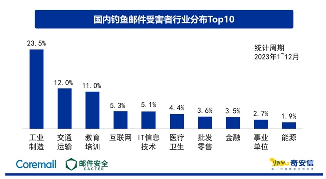 耀世娱乐-Coremail助力全国首家全栈国产化高校邮箱系统升级