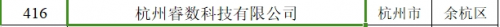 耀世娱乐-【喜讯】杭州睿数科技(海豚实验室）获批专精特新中小企业认定！