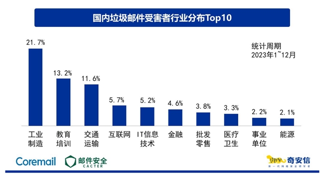 耀世娱乐-Coremail助力全国首家全栈国产化高校邮箱系统升级