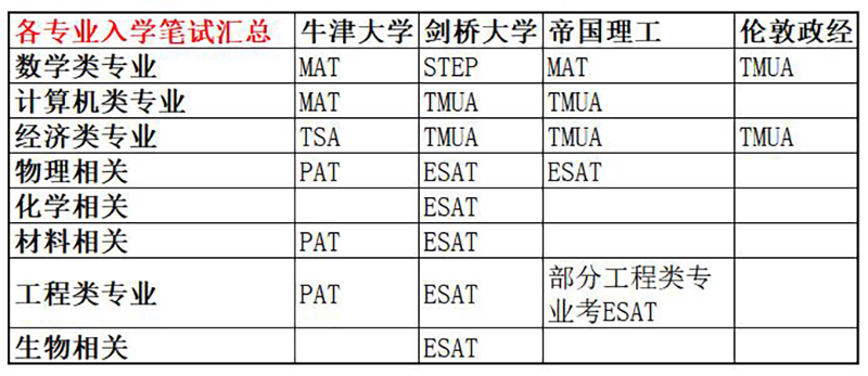 耀世娱乐-剑桥文理学校CATS China：全牛剑G5师资 教学力量重磅升级