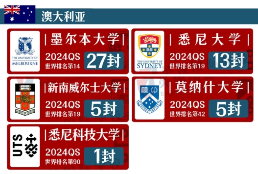 耀世娱乐-比清华北大还难考的香港大学，英领一年考了28个！